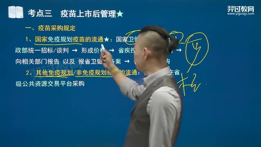 2025年执业药师考试 药事管理与法规