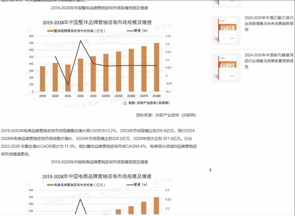 2024年中国品牌营销咨询行业发展现状及行业发展趋势分析