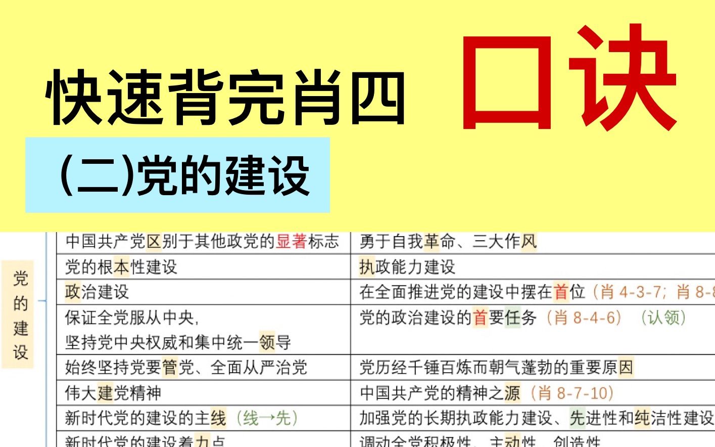 肖四选择题分析题笔记整理带背快速背诵口诀2党的建设