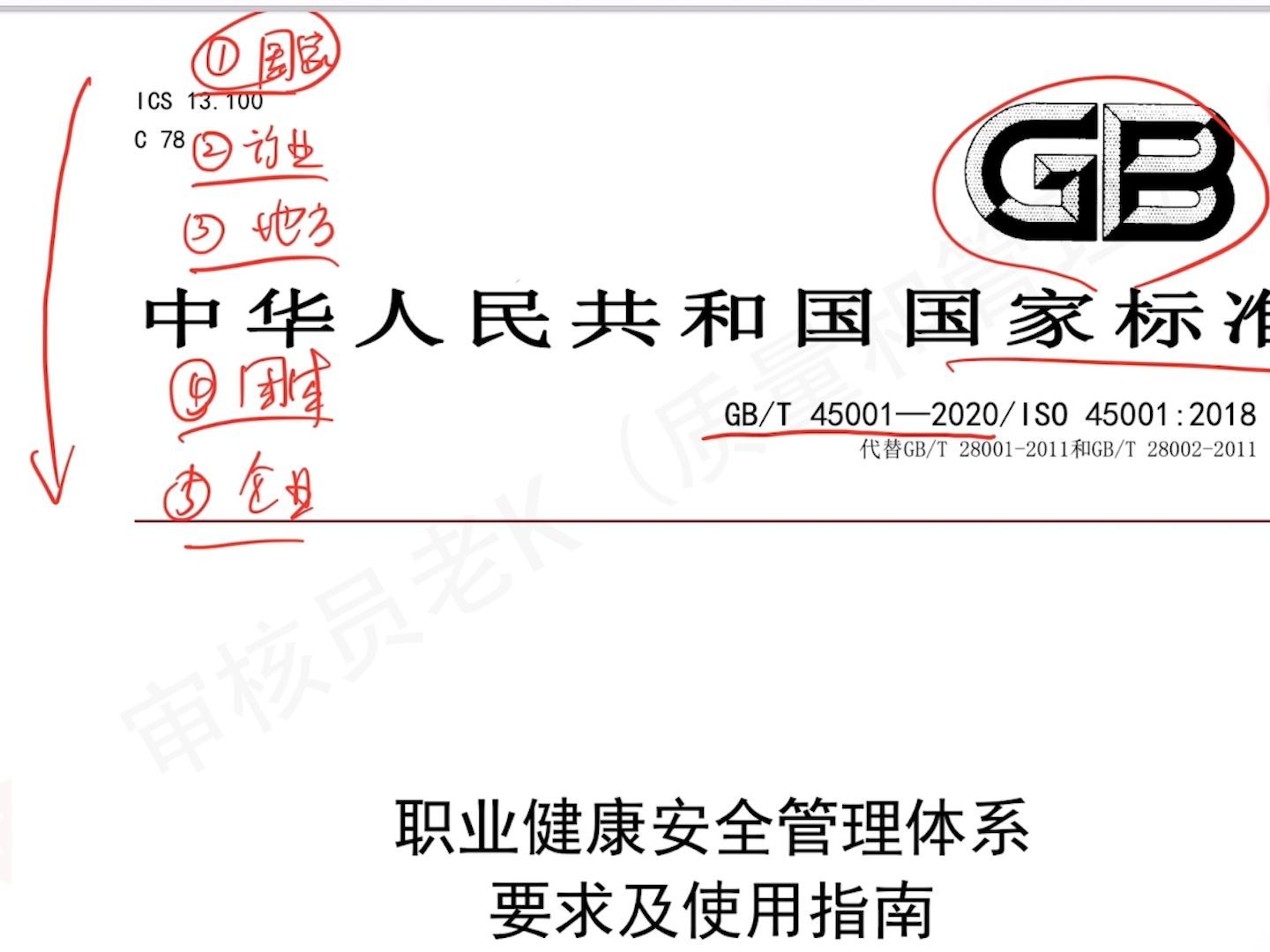 【审核员老K】ISO45001标准导学与目录讲解