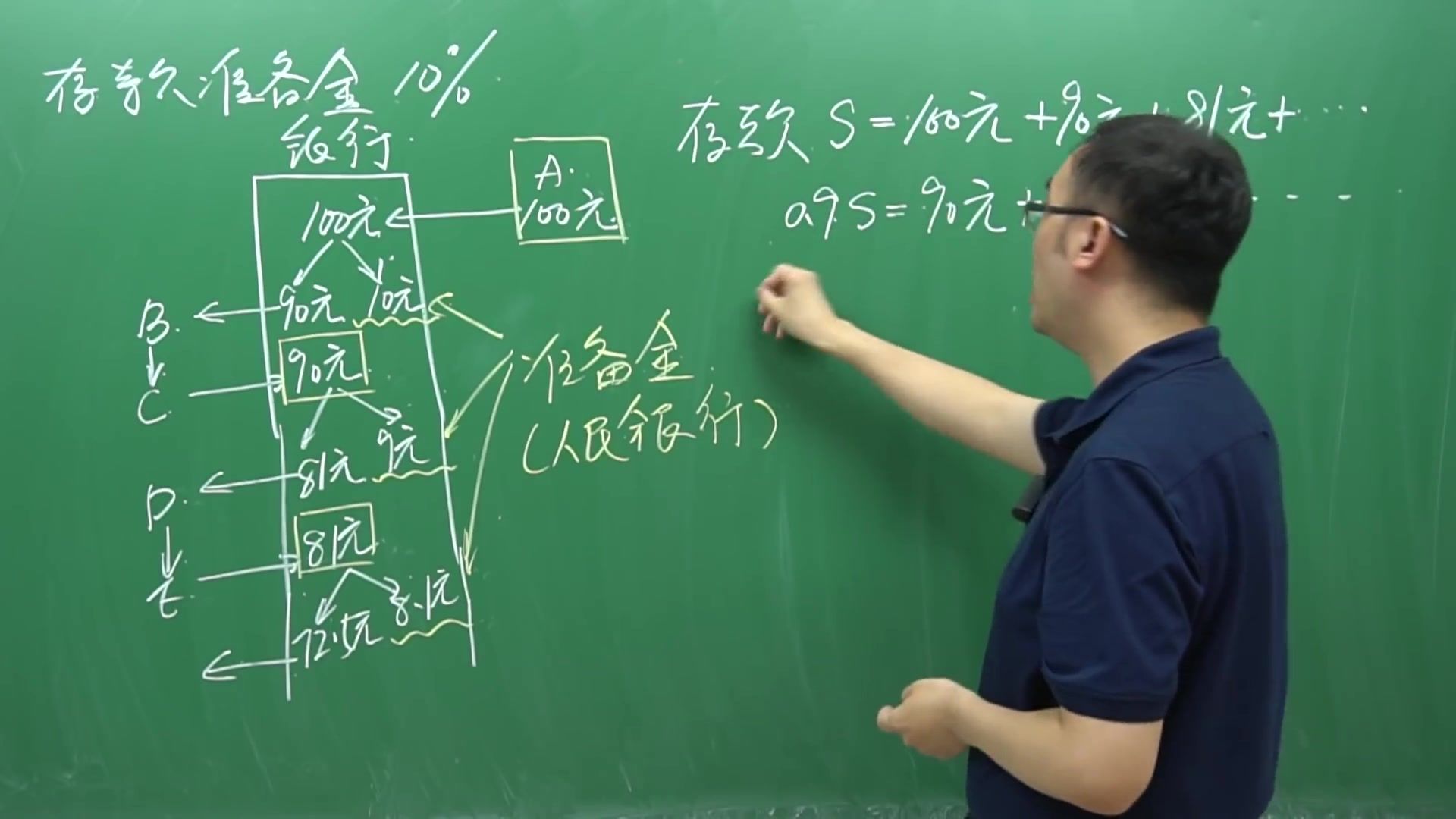你存银行的钱都去哪了？国家是如何通过存款准备金调控经济的？