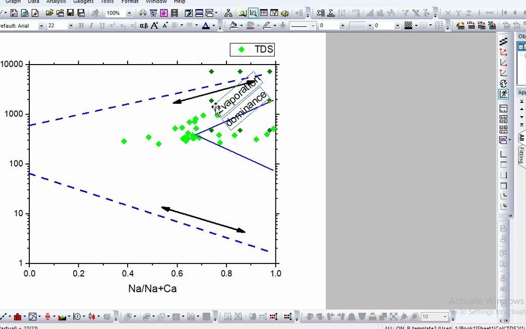 Gibbs diagram in Origin pro 2