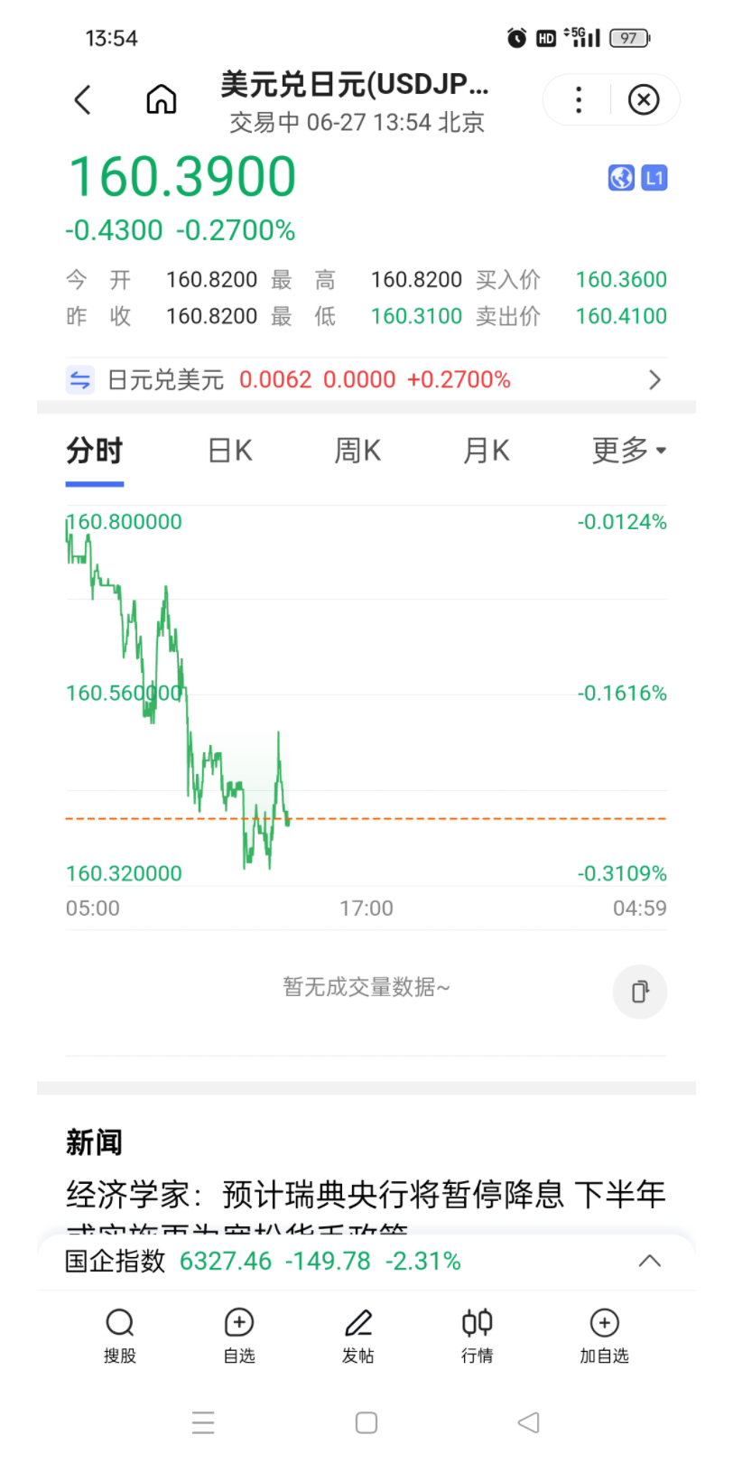 崩溃了的美元兑日元汇率