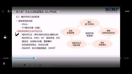 绩效考核常见五类评估方法