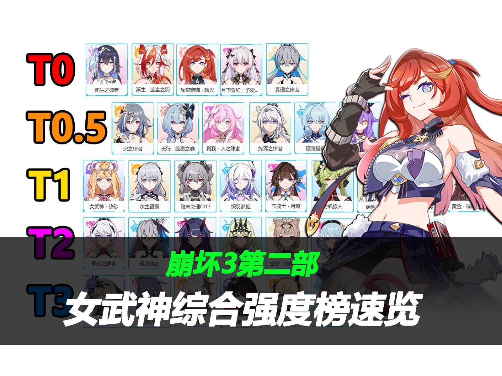 【崩坏3第二部】全女武神强度榜速览！新玩家入坑回归必看，年度大作！