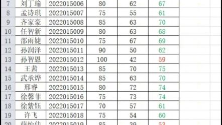 大学期末考试 孩子们，为师实在是捞不动了。考60分不是你努力的结果，而是老师努力的结果……
