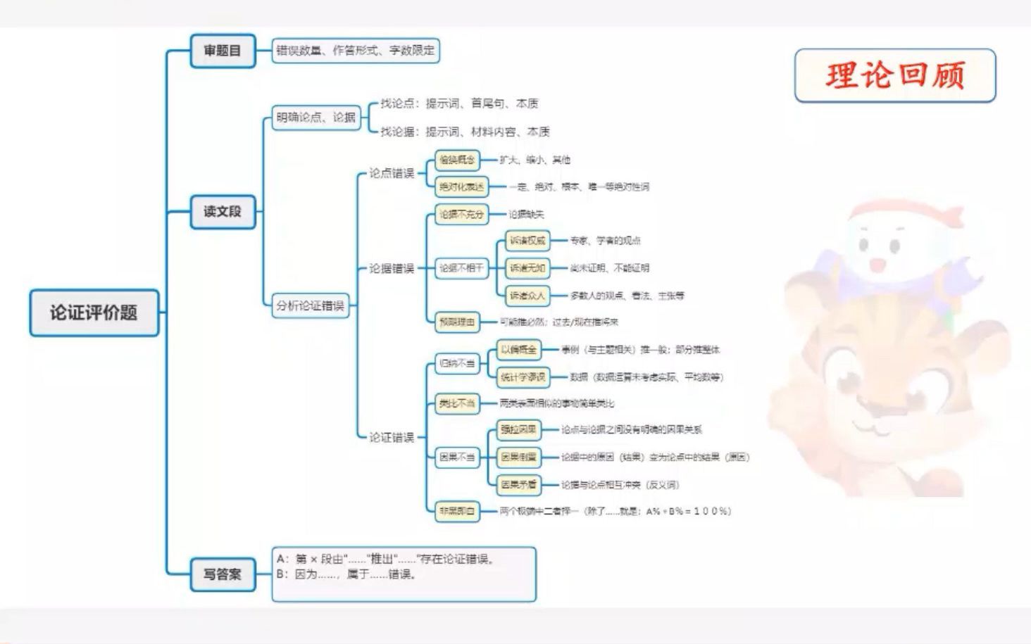 03论证评价
