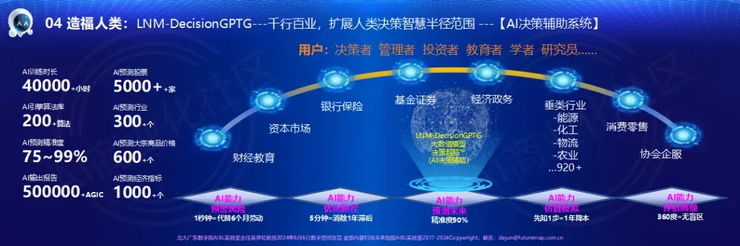 吴霁虹：构建未来AGI，不只有一个AI