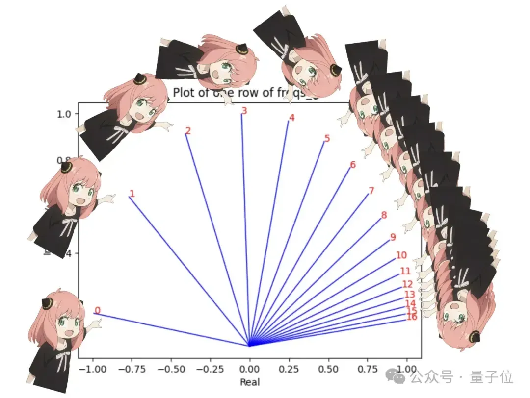 从零复现Llama3代码库爆火，大神Kapathy一键三连，GitHub狂揽2k+