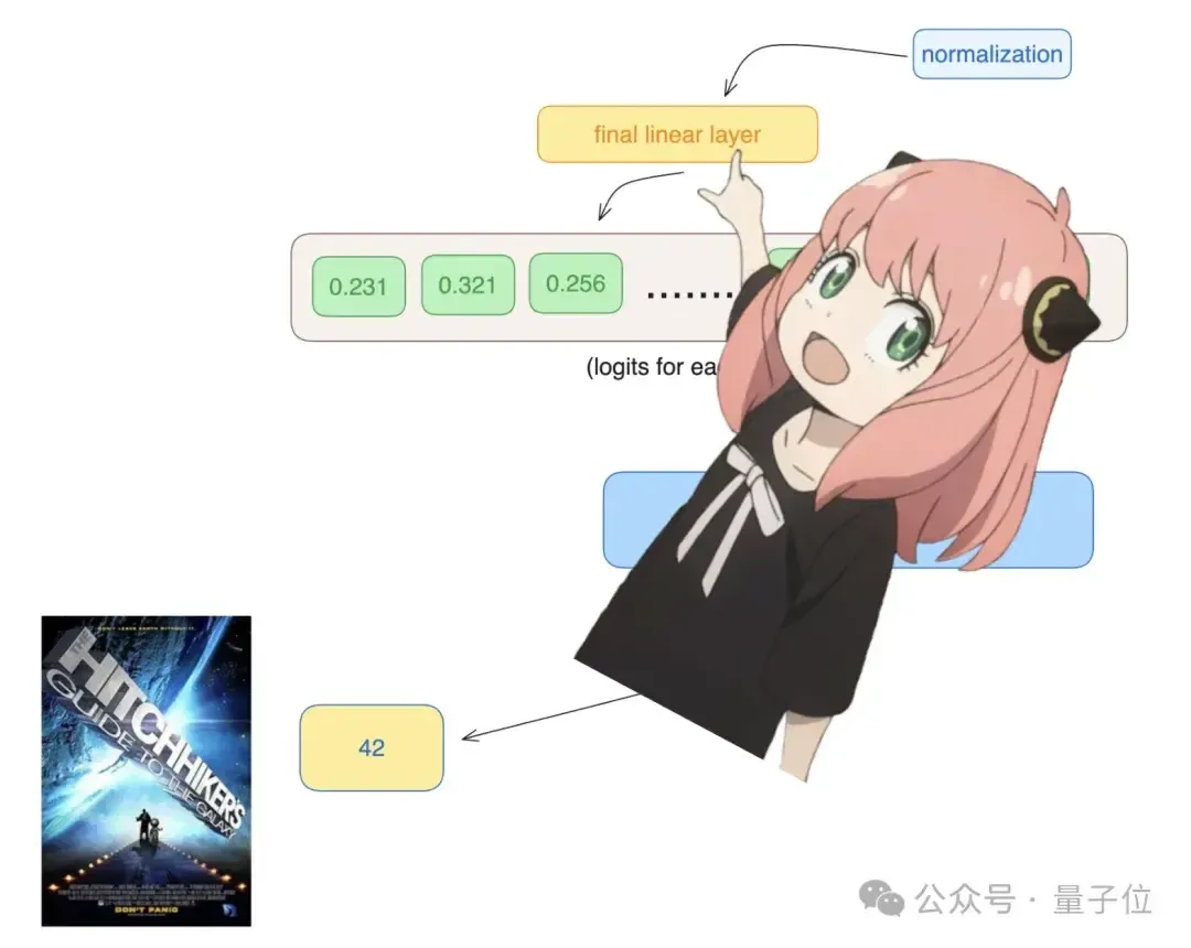 从零复现Llama3代码库爆火，大神Kapathy一键三连，GitHub狂揽2k+