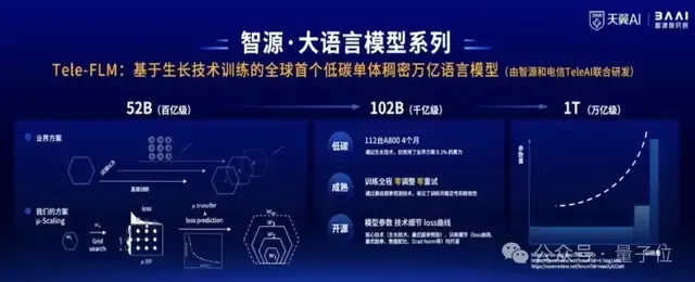 规格拉满！Llama和Sora作者都来刷脸的中国AI春晚，还开源了一大堆大模型成果