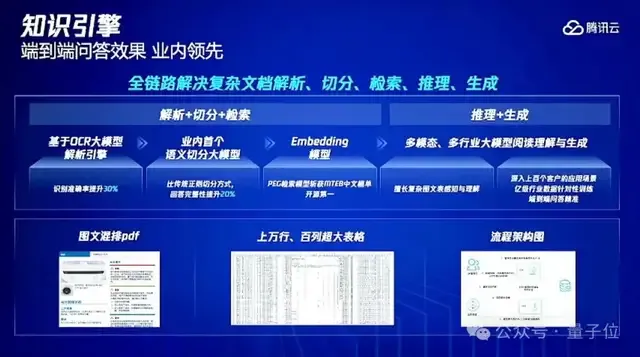 鹅厂革新大模型工具全链条！5分钟开发AI助手，河南学生已用上