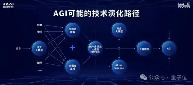 规格拉满！Llama和Sora作者都来刷脸的中国AI春晚，还开源了一大堆大模型成果