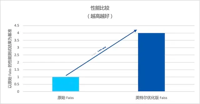 “技术故障”背刺巴菲特，金融大模型到底靠不靠谱？