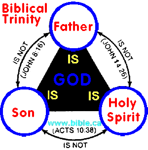 [Image: trinity-godhood.gif]